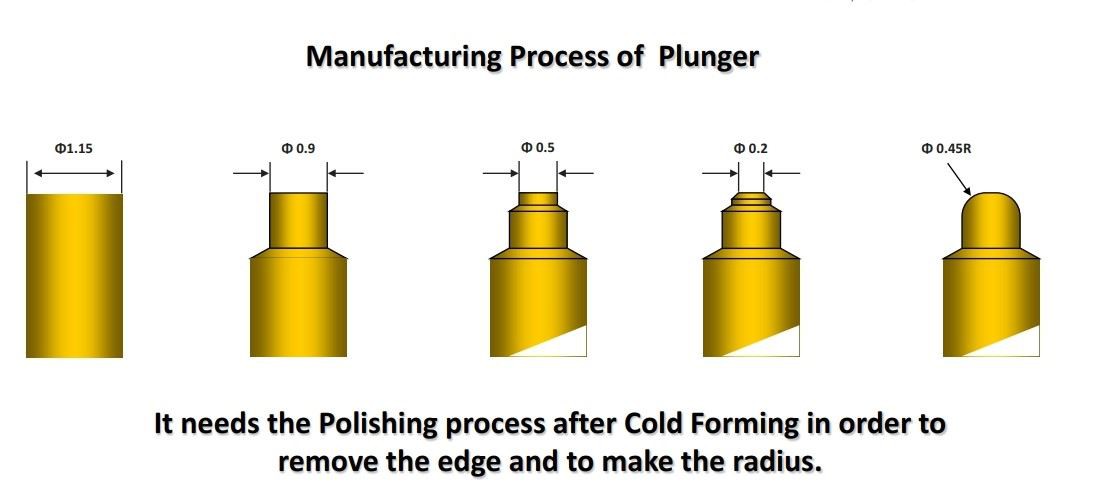 manufacture pogo pin process