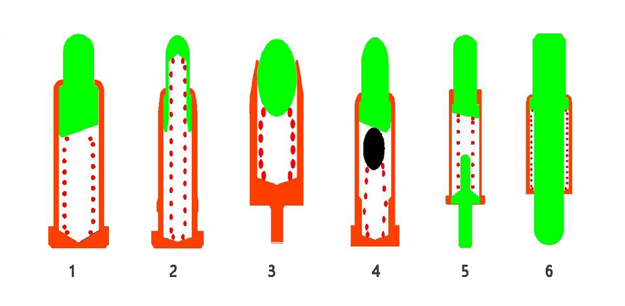 Das Designprinzip von Pogo Pin