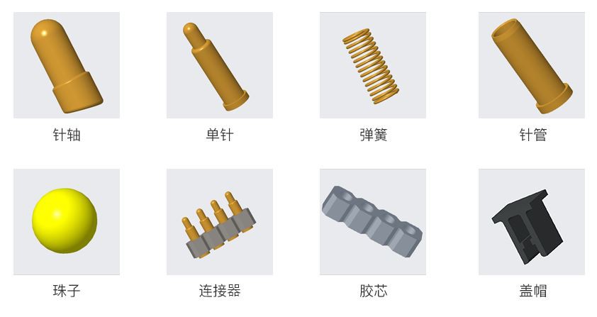 Produktstrukturdiagramm von Pogo Pin