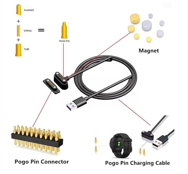 USB-Ladekabel mit Magnetstift