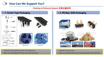 So verpacken Sie die Pogo-Pins und -Anschlüsse
