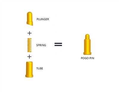 Grundkenntnisse über Pogo Pin