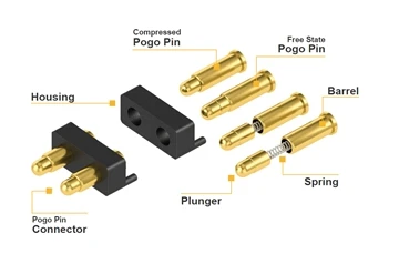 New Energy Vehicle Pogo-Pin-Anschluss