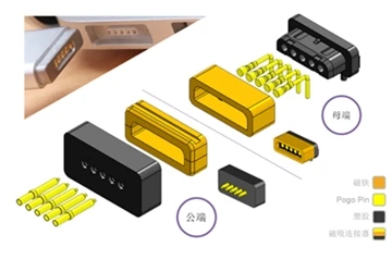 Integrierte Lösung für magnetische Steckverbinder